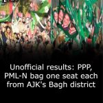 Unofficial results: PPP, PML-N bag one seat each from AJK’s Bagh district