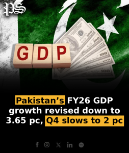 Pakistan’s FY26 GDP growth revised down to 3.65 pc, Q4 slows to 2 pc