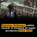 Pakistan Railways’ safety record: A timeline of major accidents since 2021
